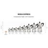 Bialetti Moka Express 2-Cup Stovetop Espresso Maker