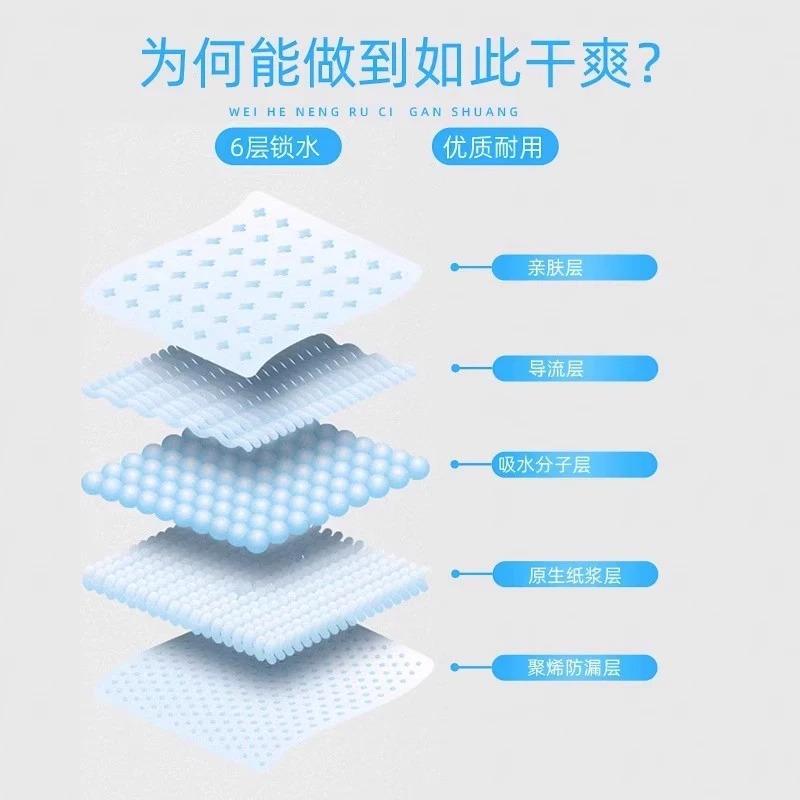 Dog Pee Pads Thickened Deodorizing Absorbent Pet Toilet Deodorizing Diapers Rabbit Cat Production Pads