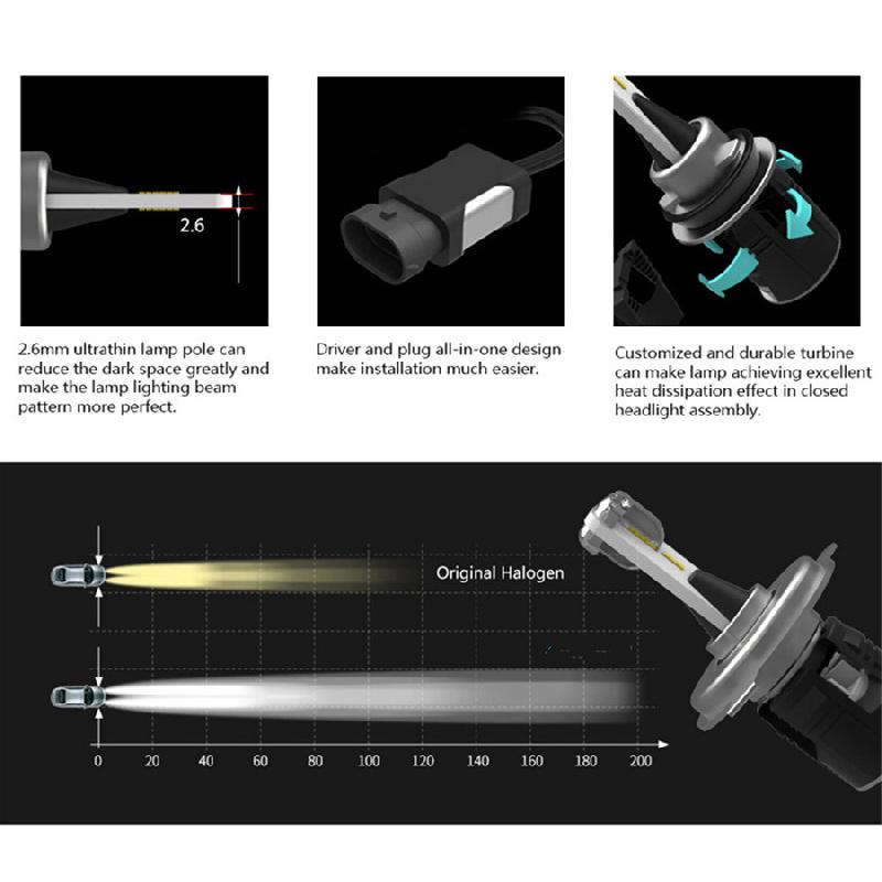 H4/9003/Hb2 Led Bulb Hi-Lo Beam Headlight Car Auto Fog Light Csp Chip 48W 7200Lm