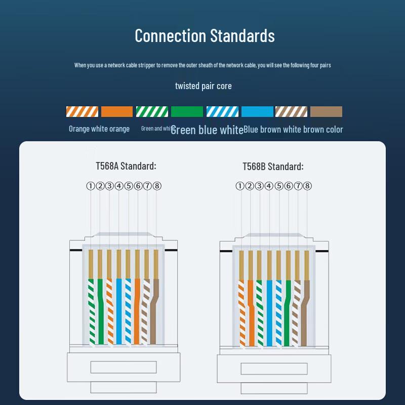 Connettori Modulari RJ45 Cat6 Schermati Shengwei RC-9050