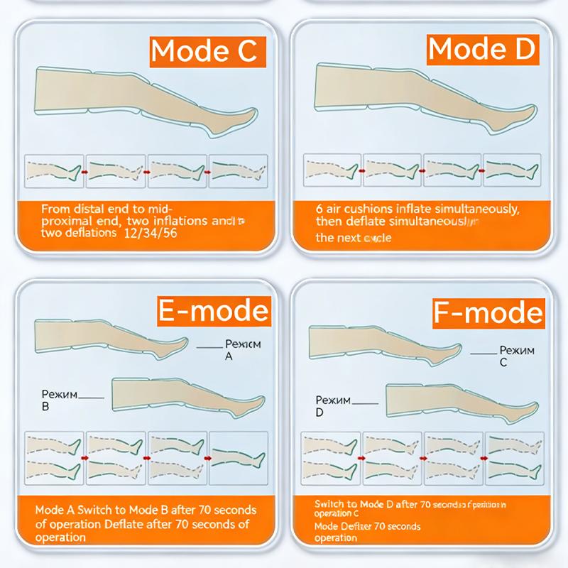 Professional 6 Cavity Air Pressure Massager Six Modes Full Body Massager Promote Blood Circulation Lymphatic Drainage Device