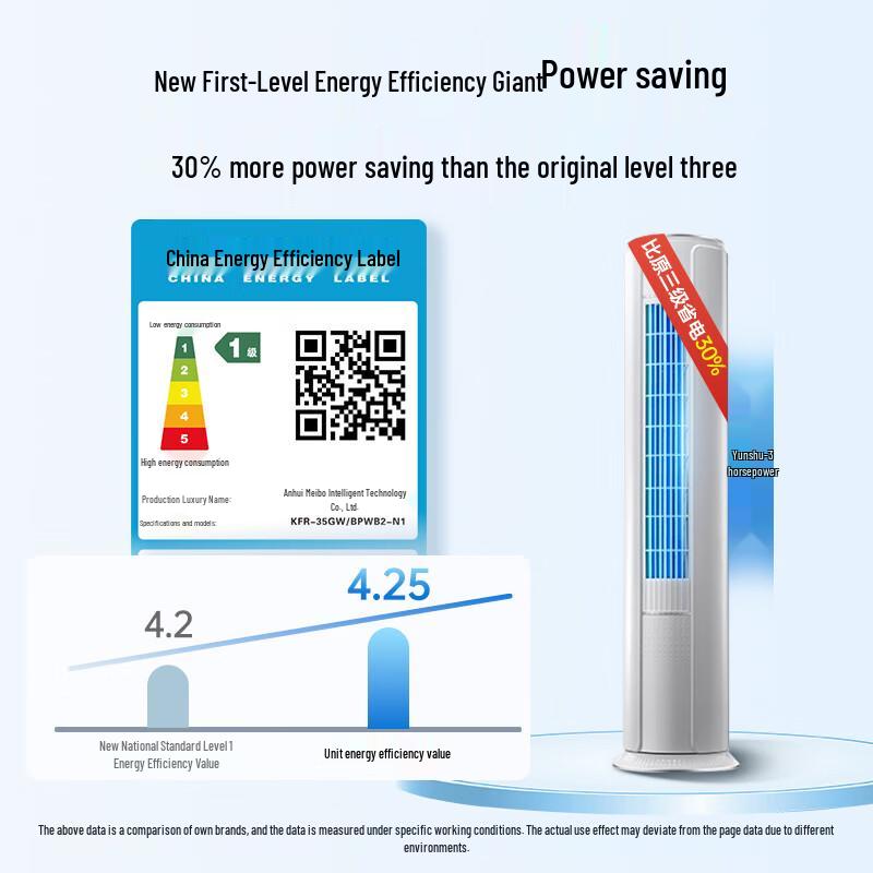 Wanbao 3 HP Inverter Floor-Standing Air Conditioner, Level 1 Energy