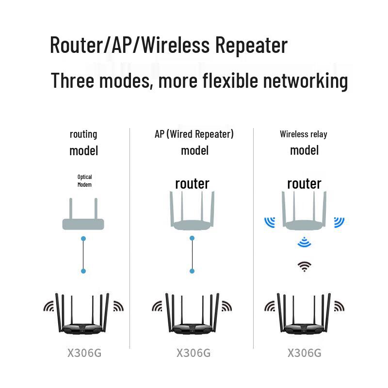 MERCURY X306G Wi-Fi 6 Mesh Gigabit Router (CN Version)