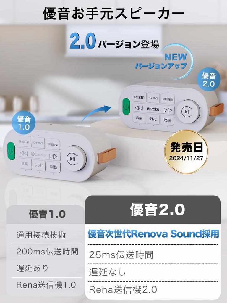 Earaku 3-in-1 Handheld Speaker for TVs [2025 Zero-Delay Version] Featuring Renova Sound, AUX, Optical, and Wireless Connections. Includes a Rena