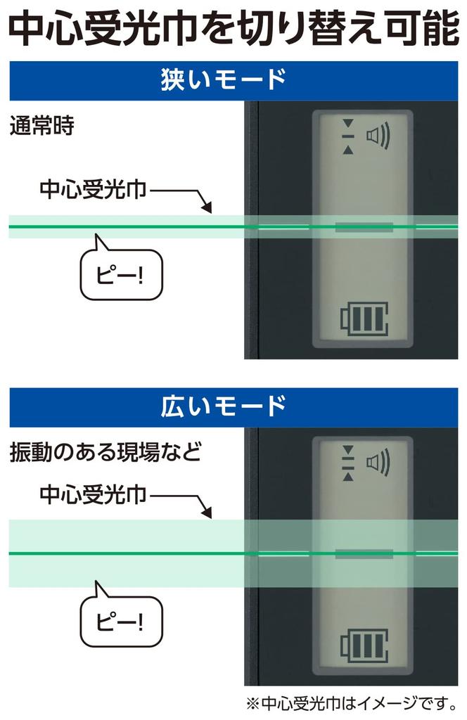 Shinwa Sokutei Light Receiver Spinning Laser for with Holder 70840 H-3/HV-3