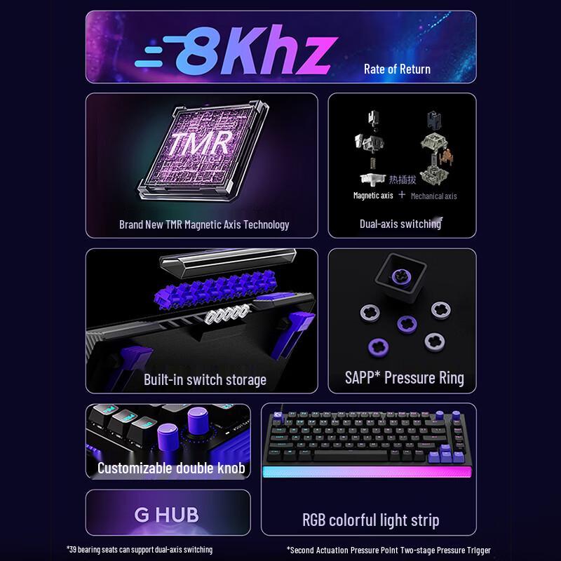 Logitech G G512 X 75 75-Key Magnetic/Mechanical Gaming Keyboard