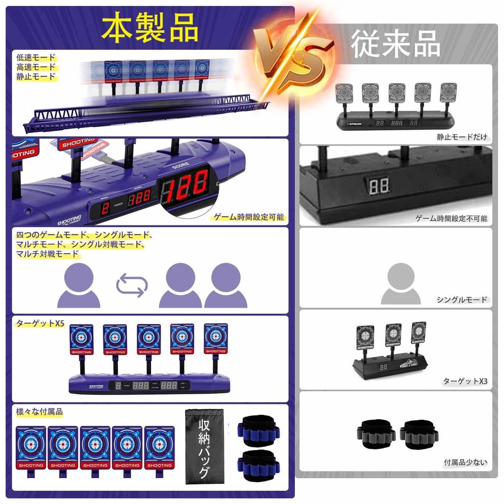 Elektronische Zielscheibe Schießziel Zielscheibe Automatisches Aufrichten Geschenk für Jungen Automatische Punktzählung Schießübung Soundeffekte 4 Spielmodi Mobil