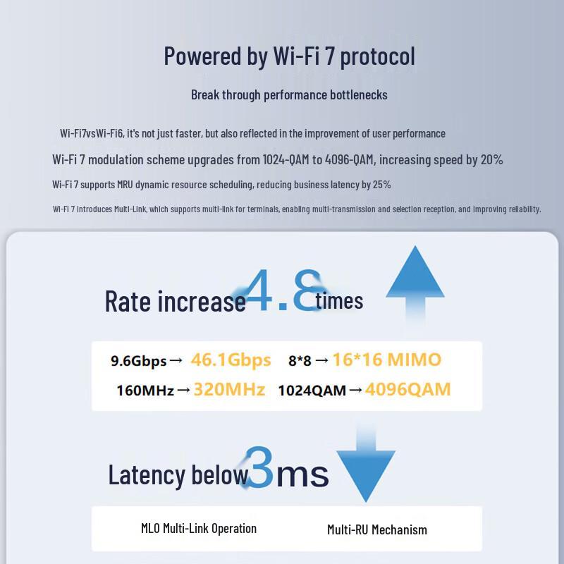 H3C Wi-Fi 7 Whole-Home Wireless Access Point System (CN version)