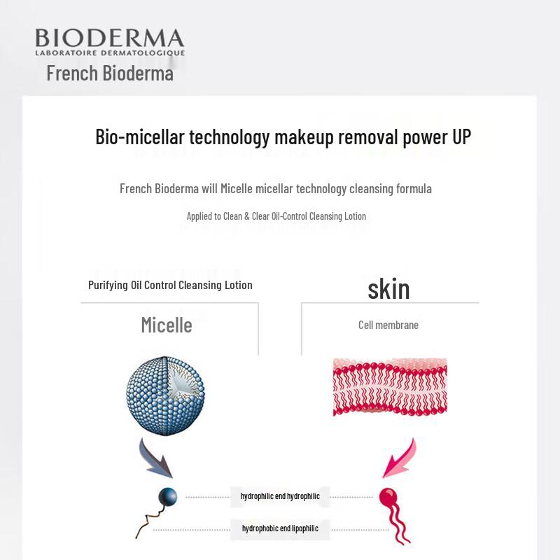 Bioderma Sébium H2O Micellar Water