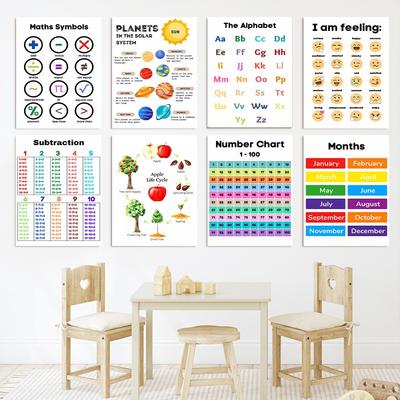 Colorful Kids Digital Weather Mood Cognitive Education Canvas Painting Posters Nursery Wall Art Print Picture Baby Room Decor