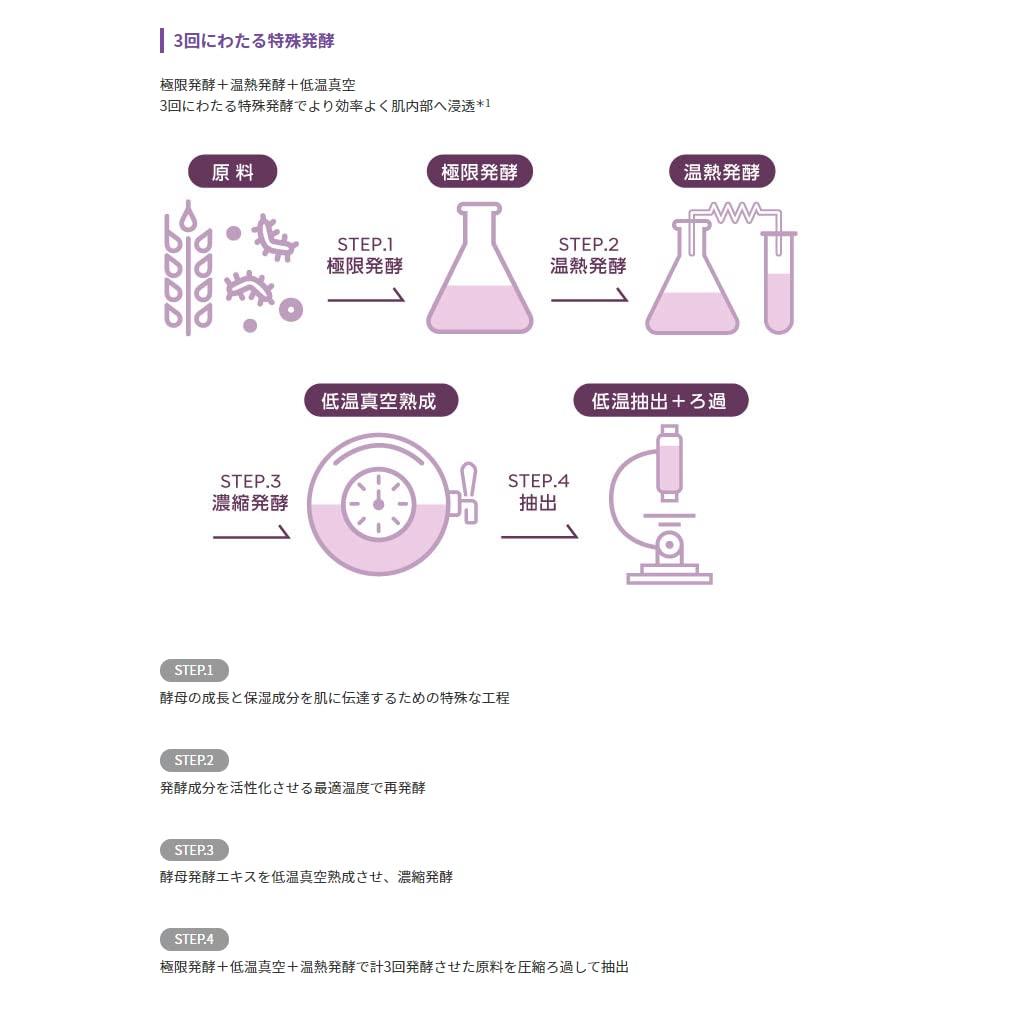 Misha the First Treatment Essence 5th [Official] Revolution/Time (150ml)