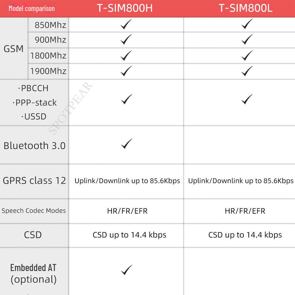 SIM800H Wireless GPRS Module with T-Call, PMU, MCU32, Antenna & SIM Card Slot
