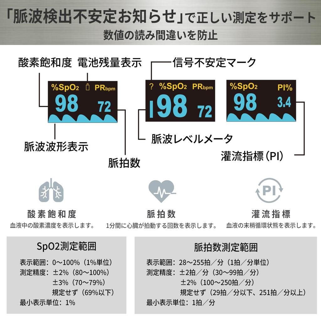 Medizinprodukt-Zertifizierungsnummer Inlandsinspektion Pulszubehörsetname Quittung Sauerstoffkonzentration Herzfrequenz Pulsmessung Zuhause Blut
