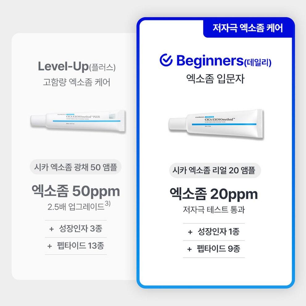 [Exoprocil] Water Glow Exosom Cica Exosom 20 Ampullen, 30ml, 1 Stück