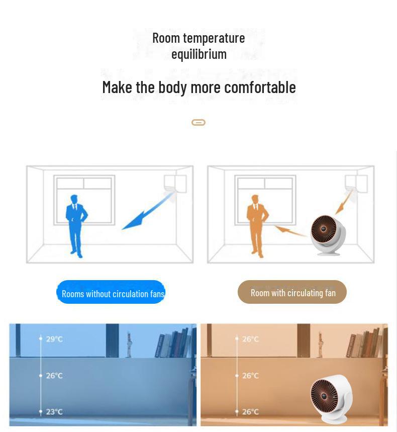 Elektrischer Tischheizlüfter - Tragbarer kleiner Haushaltsheizer