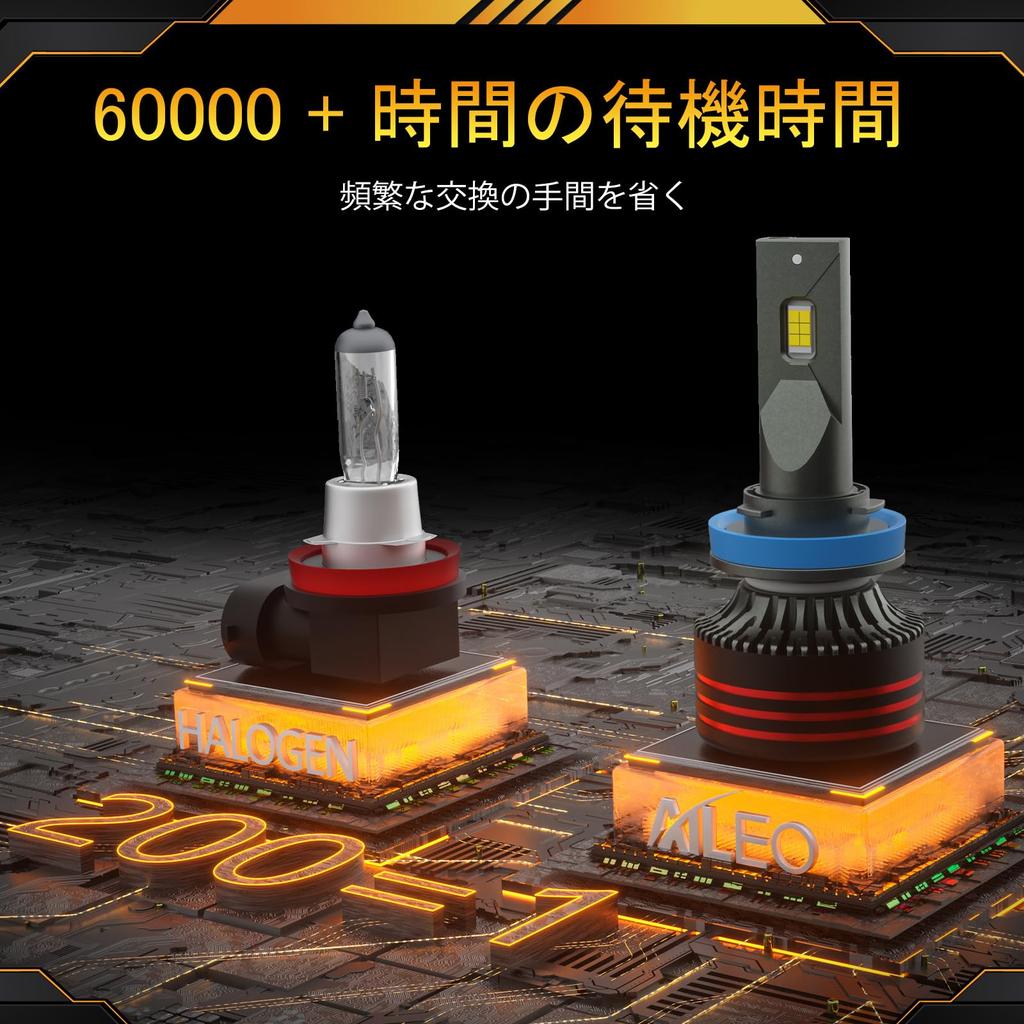 AILEO LED Headlight Bulbs for 2026 6500K Vehicle Inspection Long Lifespan Easy Set of H11/H9/H8 Cars, Upgrade, 240W, 20,000LM, Ultra-Bright LEDs,