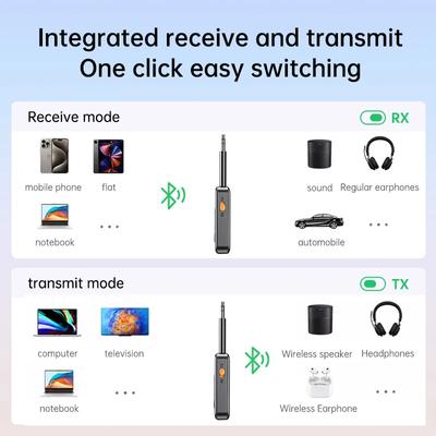 Audio - video příslušenství – Audio adaptéry
