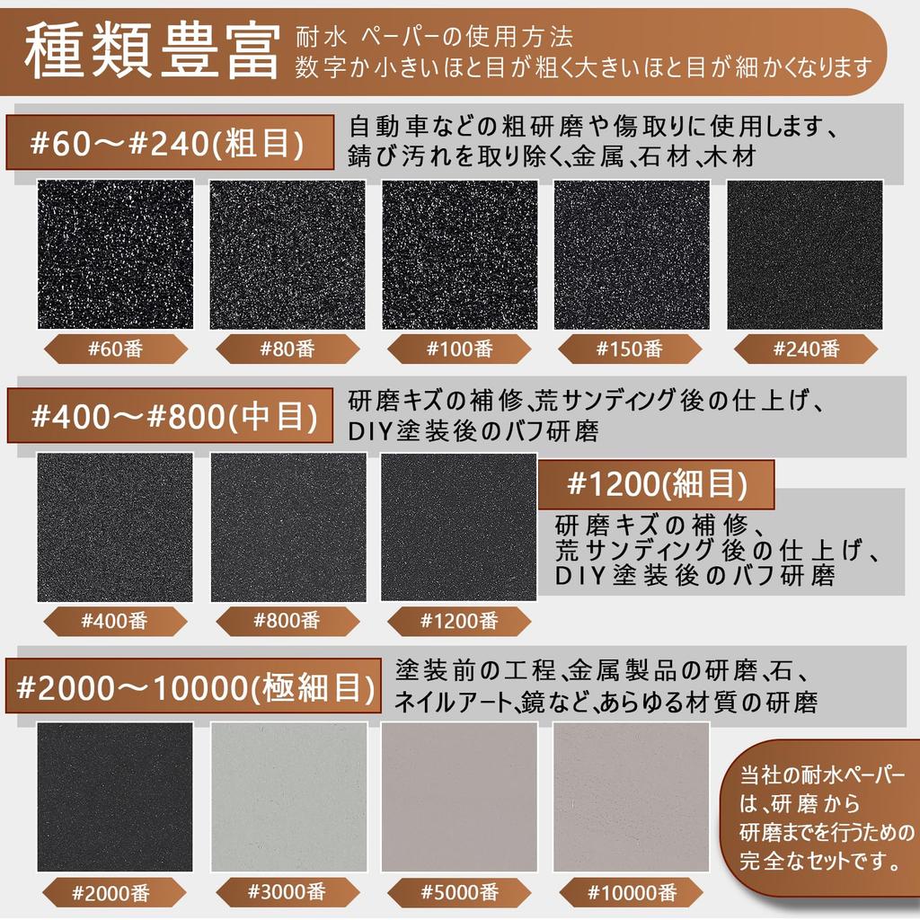 GOH DODD Waterproof for Polishing Mirror and Glossy Compatible with Electric Sanders 15 Sandpaper, 50mm, 180-Sheet Set, Metal, Polishing, Woodworking,