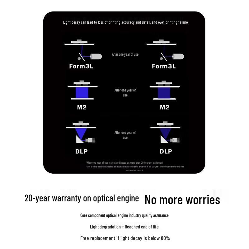 Imprimantă 3D cu Rășină SLA DLP M2 REMP3D