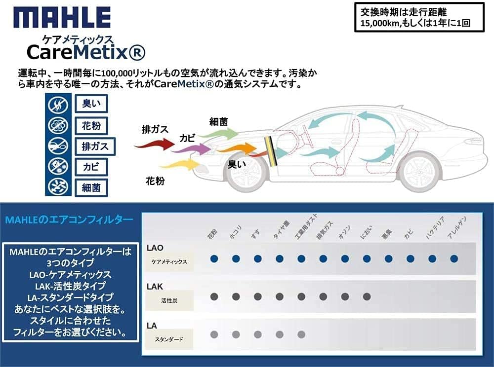 MAHLE Air Conditioner Filter - Antibacterial, Antiviral, for Volvo S60 S80 V60 V70 XC60 XC70 T3 T4 T5 T6 D4 Cross Country T5 2.5T 3.2 3.2SE V6 Drive-e