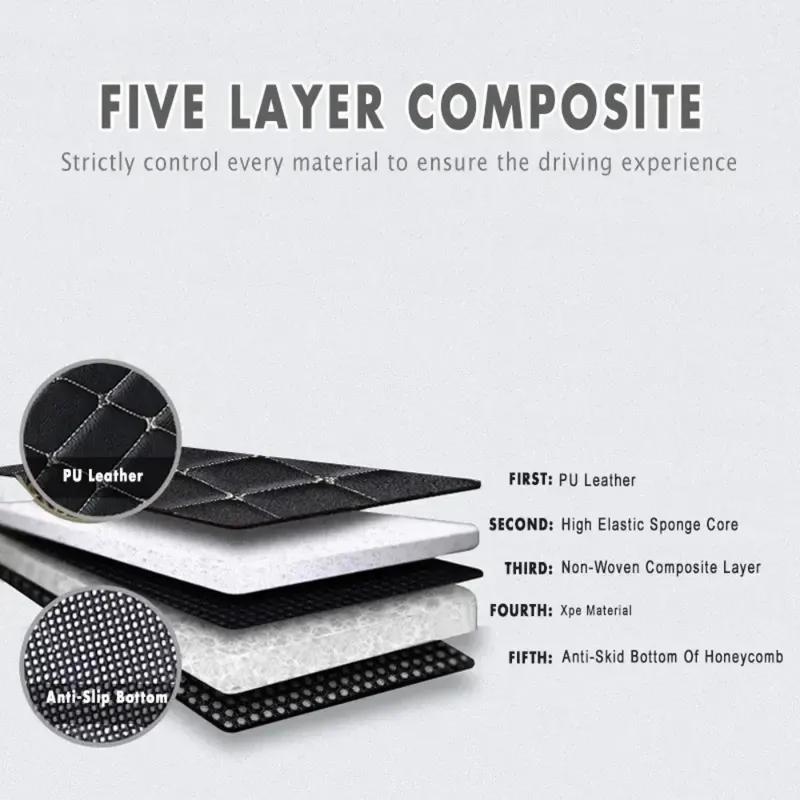 Car Trunk Mat For Mazda CX-5 CX5 CX 5 KF 2017- Mazda 3 2010-2014 CX-3 2018 CX-7 2010-2016 CX-9 2010- Accessories