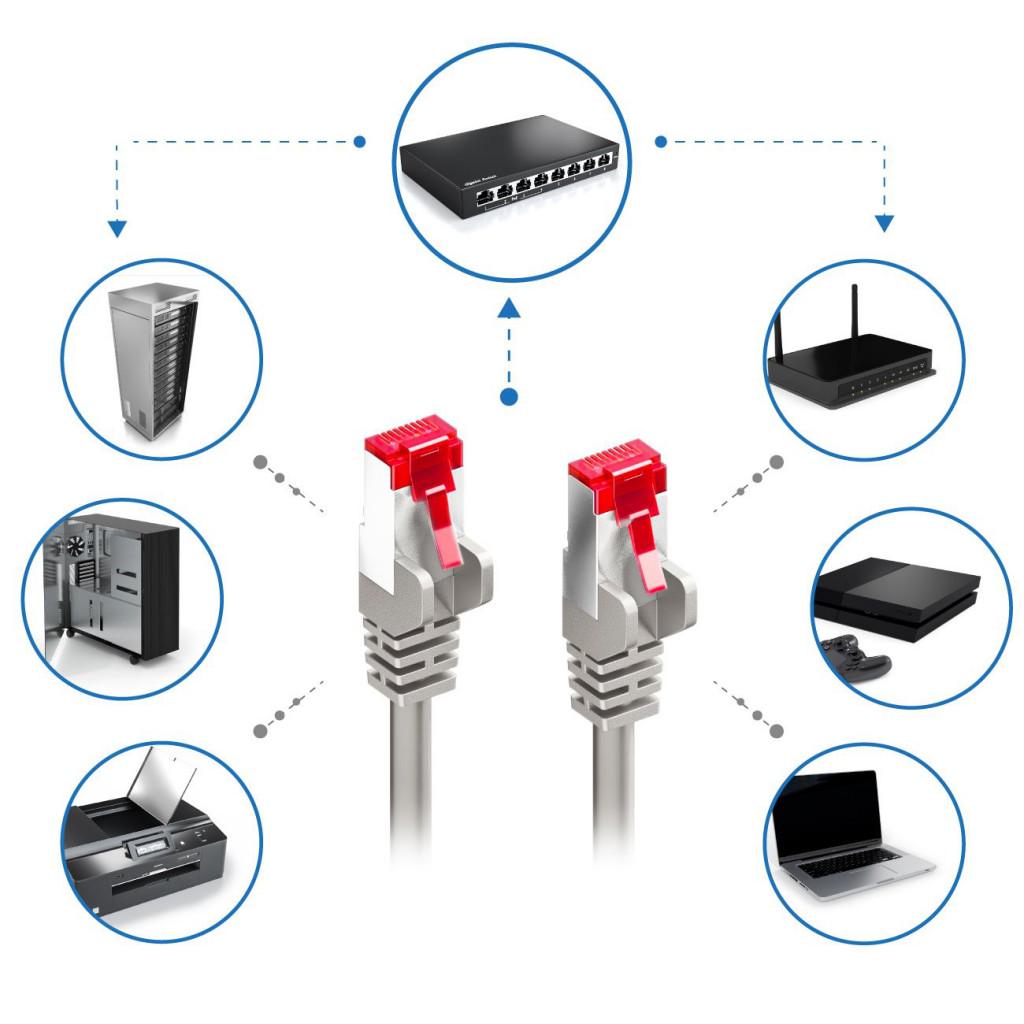 Buy 3m CAT6 Network Cable PIMF Shield S/FTP Cat6 RJ45 Cable LAN DSL Router Modem