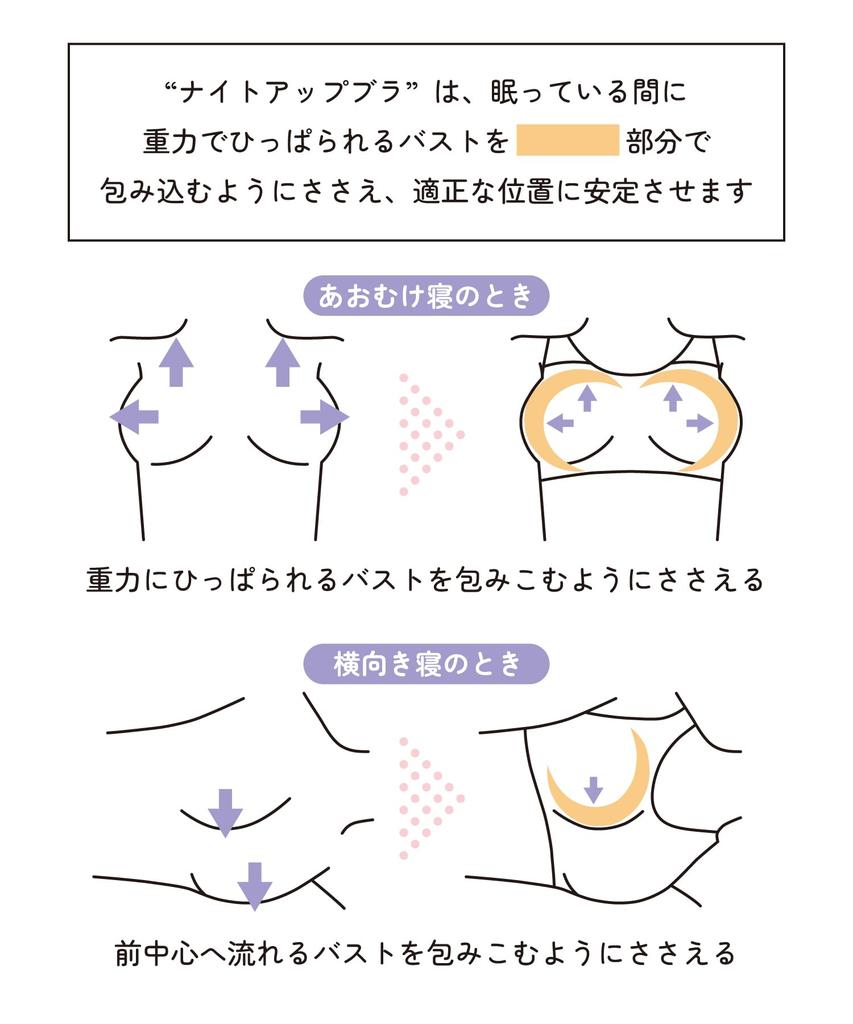 Unnanacool Padded Wireless Night Size KO L Women's Bra,