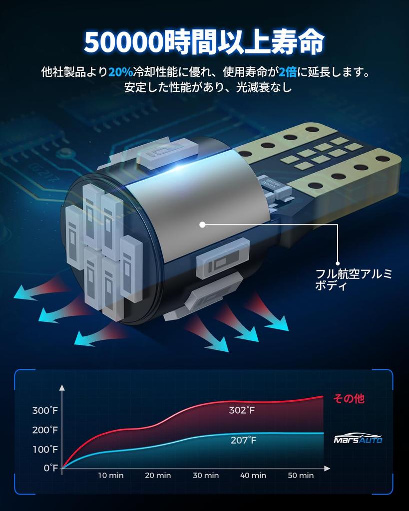 Marsauto T10 LED Position Lamp, Room Lamp, Explosive Light, 4,500 lm, 360 Degree Light