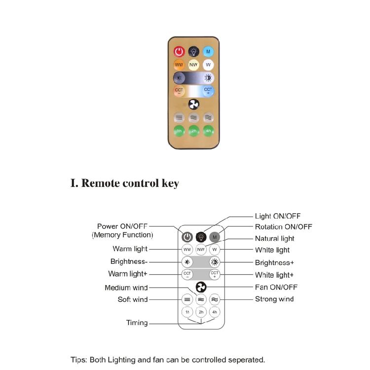 1 Stück 2023 Ersatz-IR-Fernbedienung passend für E27 Deckenventilatorleuchte