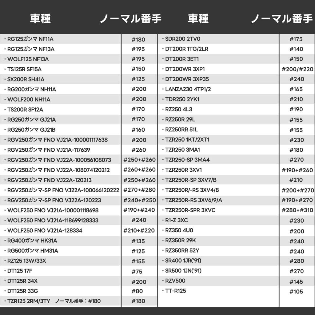 Jetsetmoto Mikuni Hexagonal/Large Main Jet (6X11.5) #150#160#170#180#190#200 Set of 6.