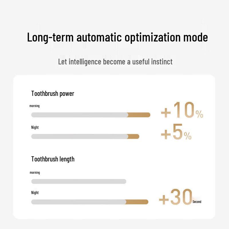 Xiaomi T501 Smart Sonic Electric Toothbrush
