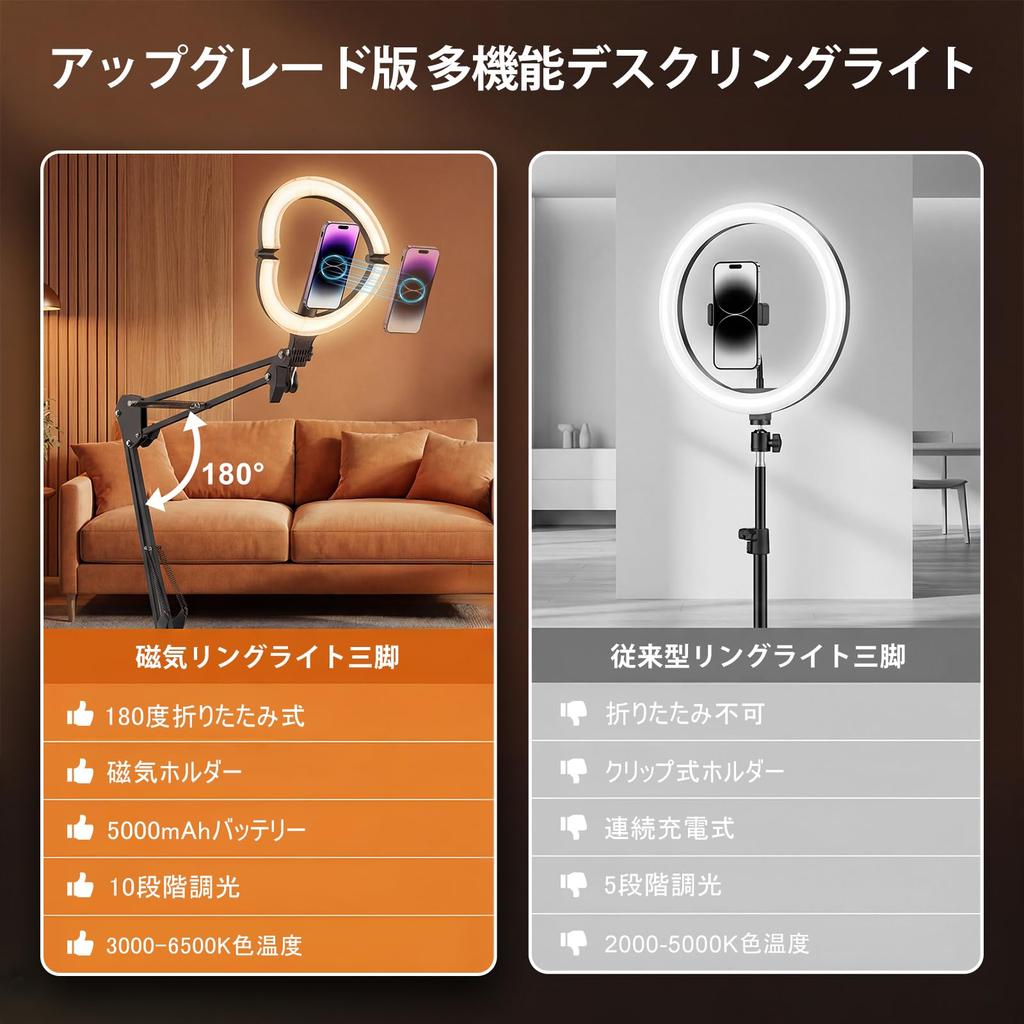 Diyife Foldable LED Ring Light with Ideal for Overhead Tabletop Selfie Actress Reading Photography 3 Lighting 10 Dimming Smartphone Ideal for Video
