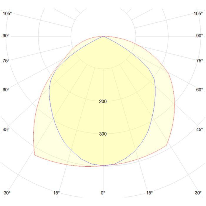 GOA 30W IP65 6000K LED Floodlight