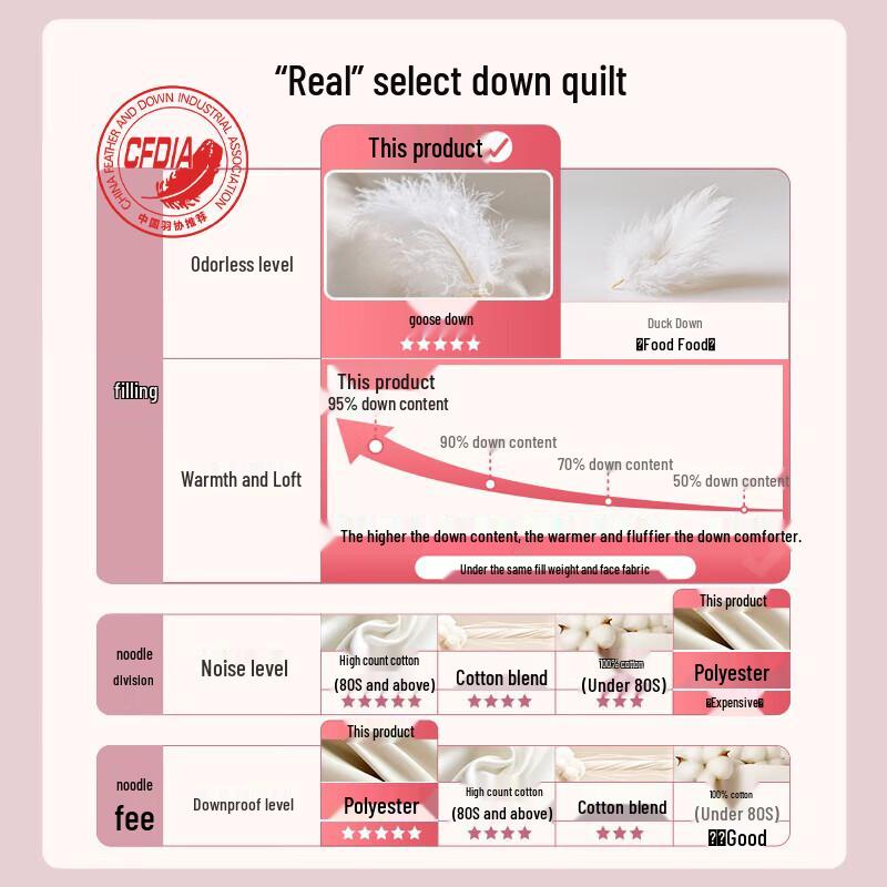 LOVO Premium White Goose Down Winter Comforter