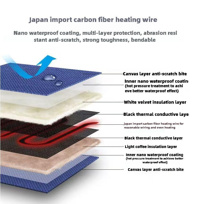 Elektrischer Thermostat Wasserdicht Terrarium Heizung Mit USB-Stecker Reptilien Heizmatte 7,5W 5W 3,5W Keimling Controller 1,25 m Lang