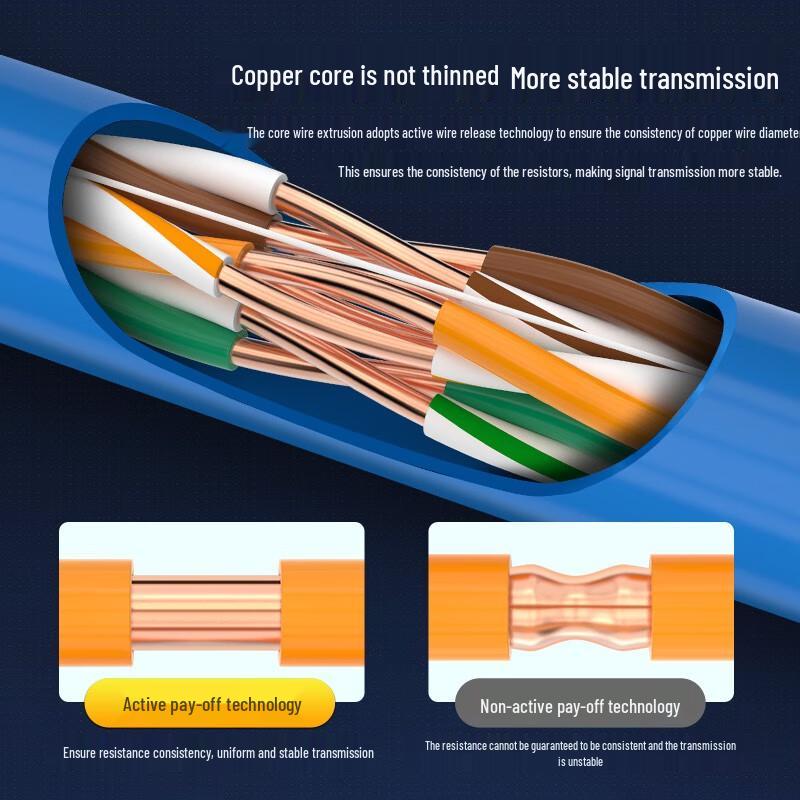 

CHOSEAL CAT6 Unshielded Pure Copper Network Cable 100 meters