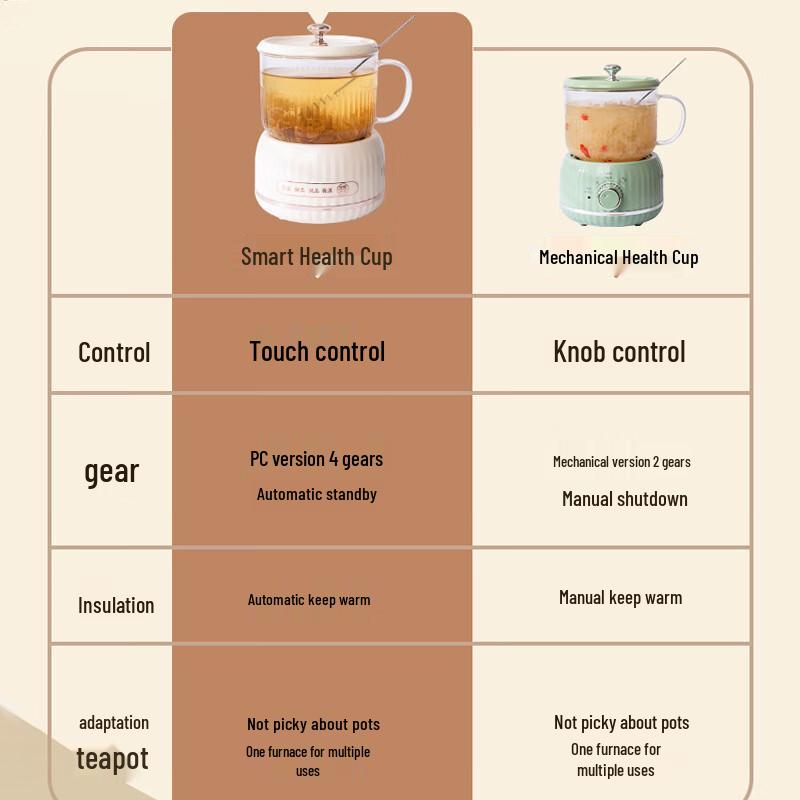 Shangqi Smart Health Kettle