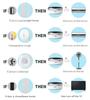 Tuya Smart Home Intelligent Room Wifi Universal IR Remote Control Supports Siri,Alexa, Google Home