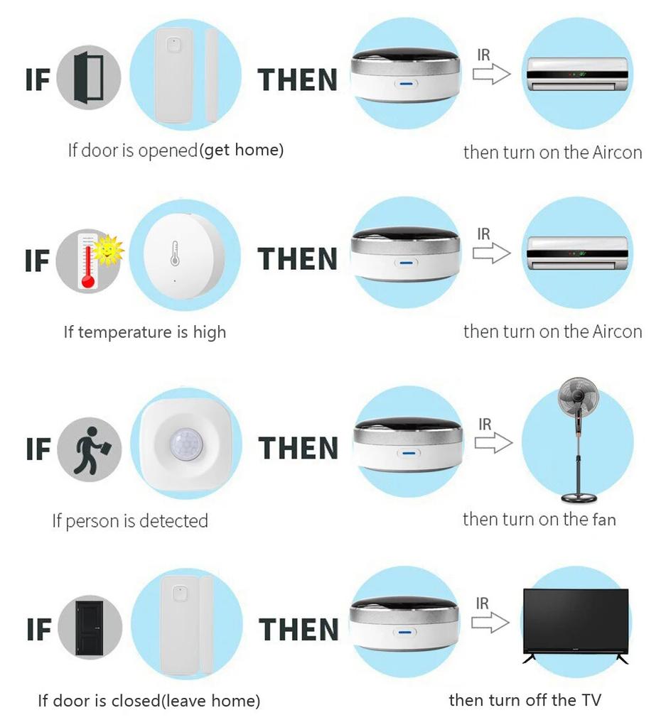 Tuya Smart Home Intelligent Room Wifi Universal IR Remote Control Supports Siri,Alexa, Google Home