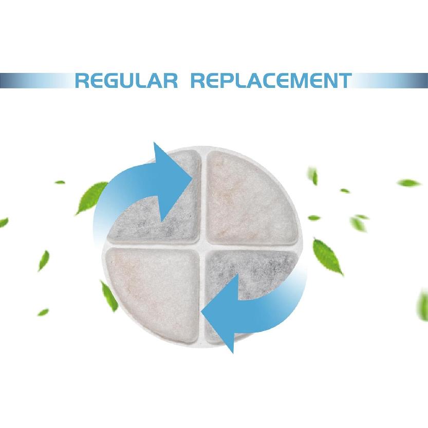 12 Pack Cat Water Fountain Filters Compatible with Pet Fountain Filters Replacement, Pet Filters for Water Fountain