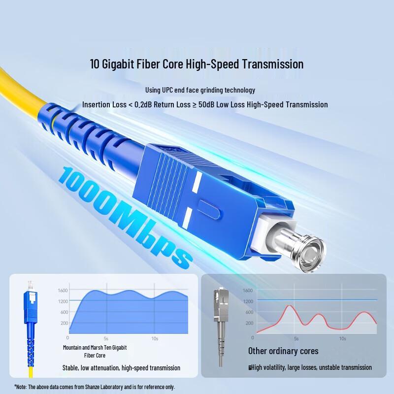 SAMZHE SC-SC G.657A Single-Mode Fiber Optic Patch Cord