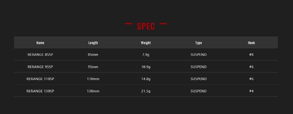 Jackall Rerange 110SP MR Suspend Lure Spark Punch Gill (5437)