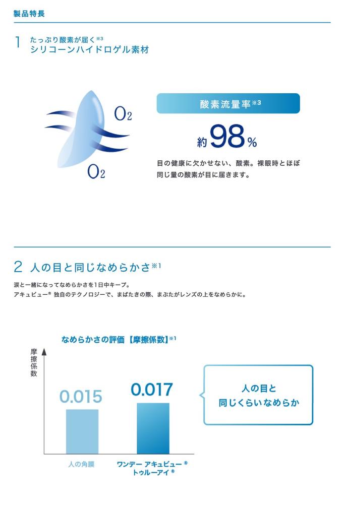 Acuvue TruEye 90 Lenses 1-Day [BC] 9.0 [PWR] -5.00,