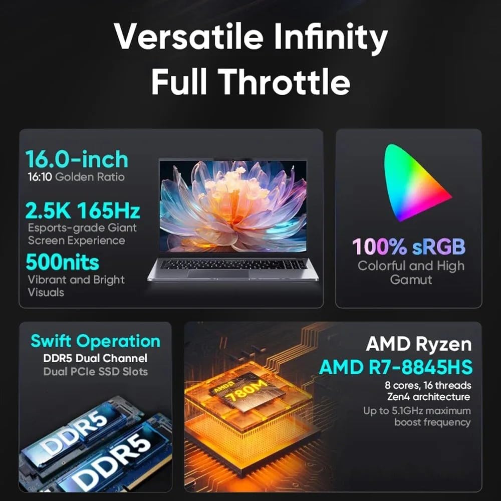 GZBOX laptop AMD Ryzen 7 8845HS to with Window11 Pro 64GB DDR5 5600Mhz 2280 NVME SSD 2TB Metal shell power video Laptop Note Note 16-inch (up 5.1GHz)