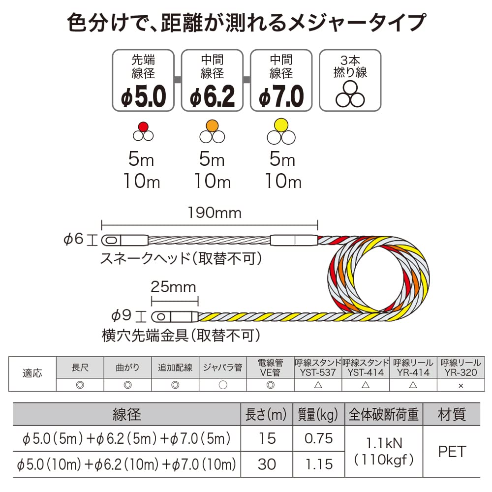 JEFCOM Speeder One Cable with Case, 15m Length, J3T-5070-15MJ-CS