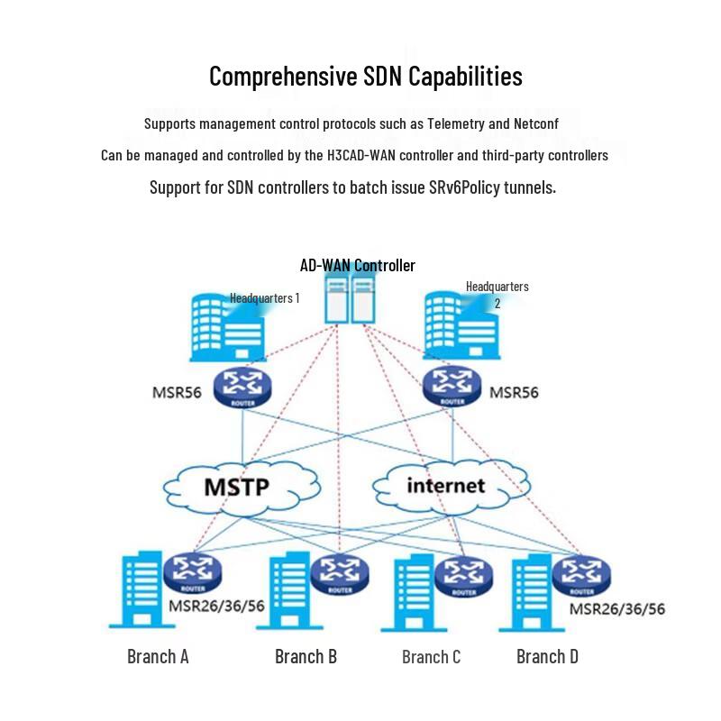 H3C MSR3620-X1 Multi-service VPN Enterprise Router