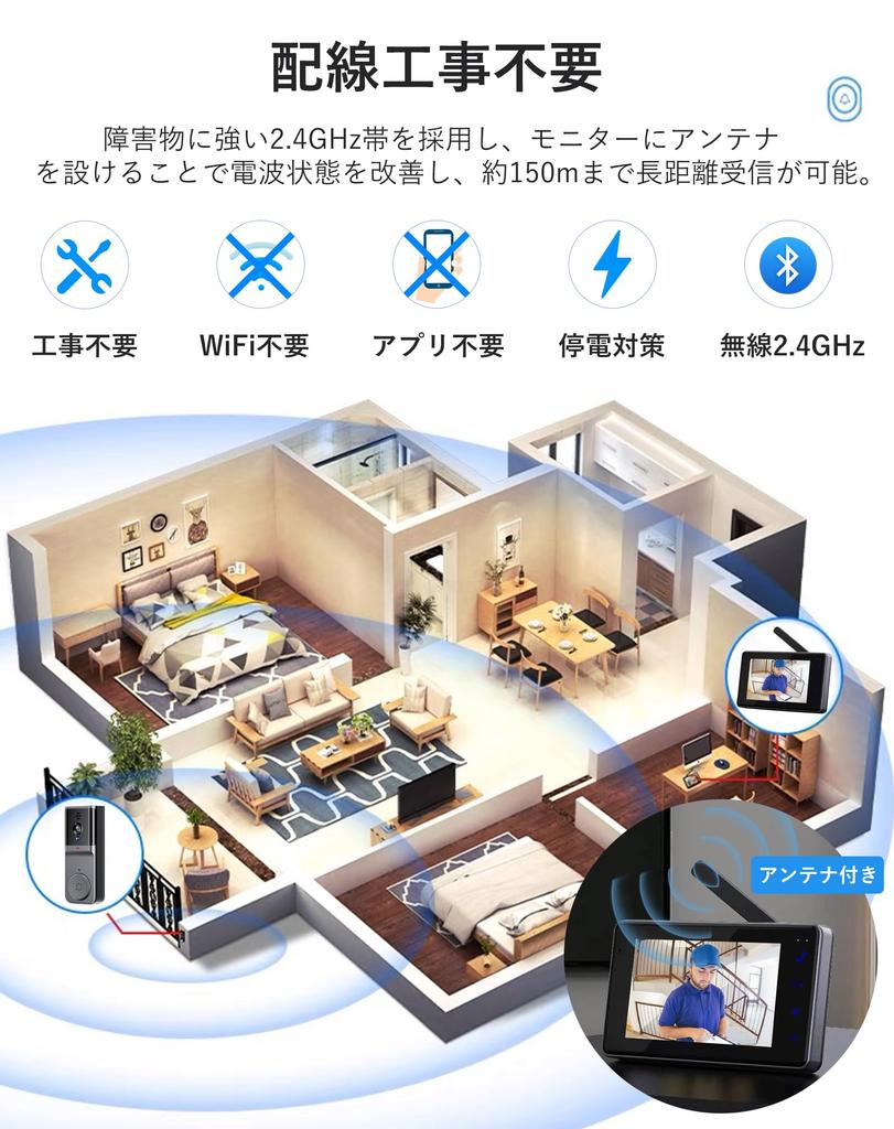 ZAIDER Video Door Phone with No Installation Required Automatic Night Wireless Door Up to 150 Infrared Night LED USB 3 Installation Japanese