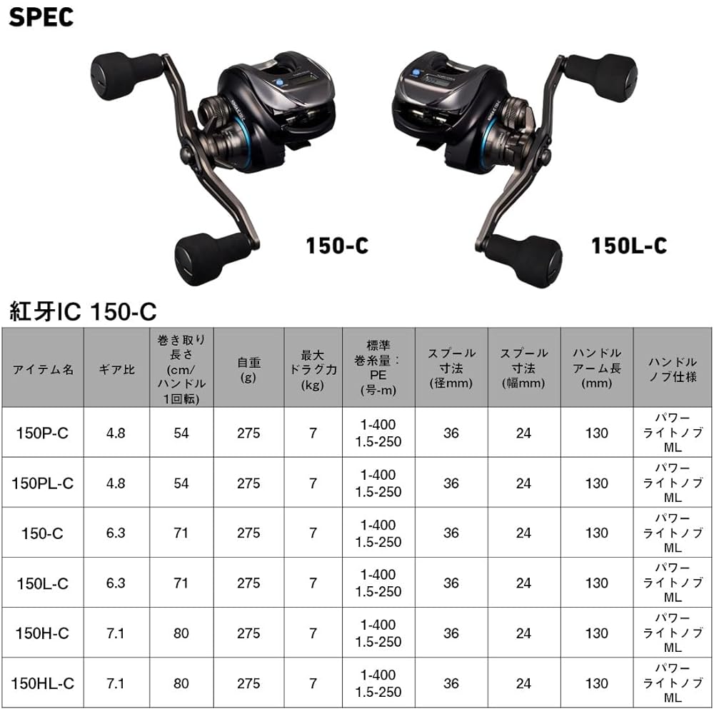 Daiwa Connected Baitcasting Reel 25 Red Eye IC 150P-C 150g