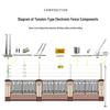 304 Stainless Steel Tension Spring for Electronic Fence Perimeter