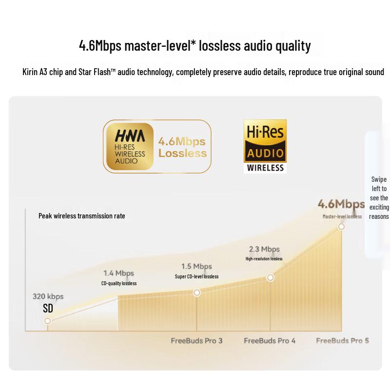 Huawei FreeBuds Pro 5 Earbuds